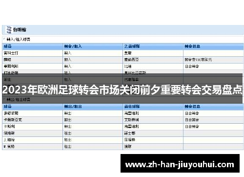 2023年欧洲足球转会市场关闭前夕重要转会交易盘点