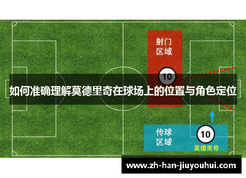如何准确理解莫德里奇在球场上的位置与角色定位