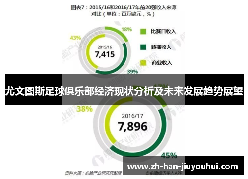 尤文图斯足球俱乐部经济现状分析及未来发展趋势展望