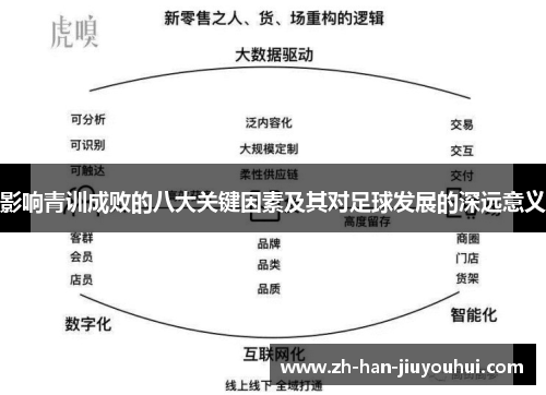 影响青训成败的八大关键因素及其对足球发展的深远意义