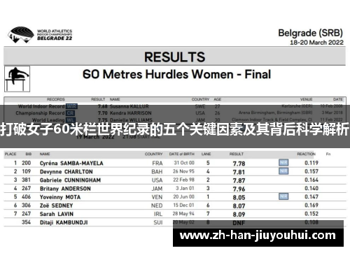 打破女子60米栏世界纪录的五个关键因素及其背后科学解析
