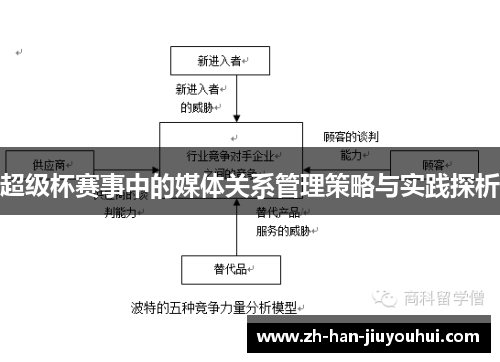 超级杯赛事中的媒体关系管理策略与实践探析